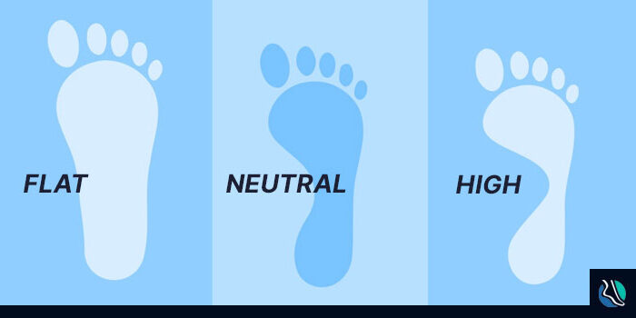 foot-type Find your foot type